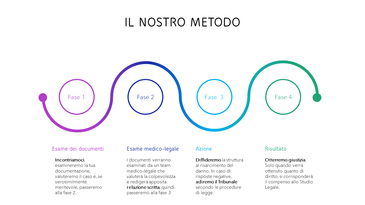 risarcimento malasanità